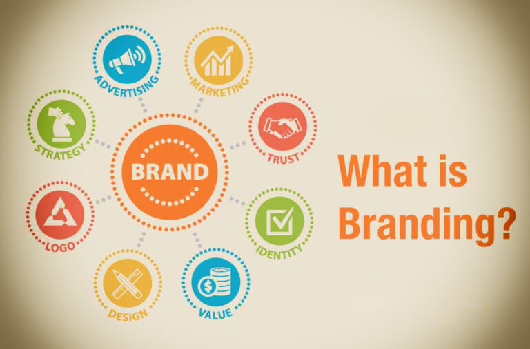 What does branding mean in business? | Ethans Design